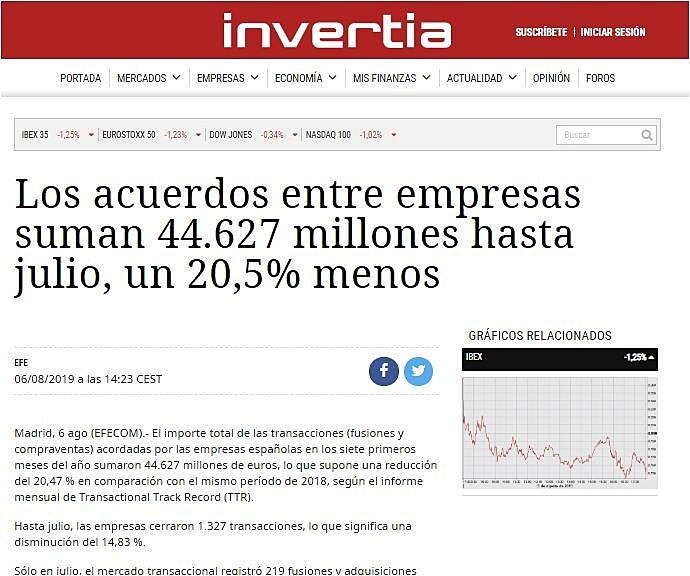 Los acuerdos entre empresas suman 44.627 millones hasta julio, un 20,5% menos